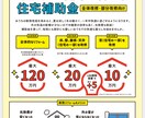 開口部の省エネ補助金申請サポートします 窓や玄関のリフォームに関する自治体等の補助金申請サポート イメージ2