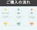 記事添削＋ブログ診断⭐︎アフィリブログ添削します アフィリエイト×SEO×収益化の問題を改善するブログ添削診断 イメージ9