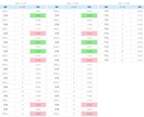 競艇(ボート)の自動投票を行うツールを作成します 競馬自動投票開発者が贈る、競艇好きの夢を叶える自動投票ツール イメージ9