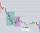MT5指標－ICT Killzonesを販売します ボラティリティが高く、利益を最大化する有利な時間帯を狙え！ イメージ3