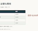 既存スライド3枚の見た目を整えます 文字・余白・色を整理。内容を変えず見やすく イメージ4