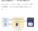 FXは予測しない。相場適応するアドバイスをします 実弾を使わず仮想検証で相場を学習 イメージ9
