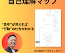 マインドマップで頭の中を整理します あなたが気付いてない可能性を一緒に見つけていきます イメージ1