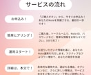 note運用代行でフォロワー増・収益化を行います noteでフォロー・フォロワーの最適化しながら運用します！ イメージ2