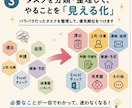 パソコン苦手OK｜書類整理を解決します 一人で進まない作業を一緒に進めます イメージ3