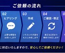eスポーツチームの募集文を作成します チーム運営経験を活かして作成します イメージ4
