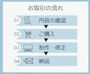 X・Instagram図解・投稿画像制作します 忙しいあなたに代わって情報が伝わるデザインを制作します イメージ3