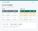 Excel・CSVの表記や重複を整理します 整理した表に、件数・金額の照合結果を添えます イメージ2