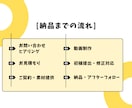 初回限定！ショート動画1本1,500円〜編集します 1分以内のショート動画の【お得な2本セット】 イメージ2