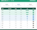 物流経験者がExcelで分析・資料作成します ABC分析・ロケーション・ピボット集計に対応します イメージ2