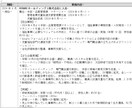転職時の履歴書・職務経歴書作成のサポートします 内定10社！　転職成功へ導く実践的な書類作成サポートです。 イメージ2