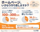 まえこがサイトの改善点を3つ提案します 小さな改善から、成果につながるサイトへ育てます イメージ4