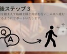 フルデッキで貴方の行き先を占います 細かいところまで教えてほしい方におすすめです イメージ6