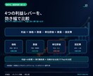 PLから利益の詰まりを見える化します 売上・粗利・固定費を分解し、改善優先順位まで提示 イメージ3