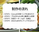 レシピ本のKindle出版データ制作代行ます Canvaリンクを送るだけ！最高画質でKindle出版代行 イメージ2