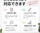 Instagram投稿Canvaで企画から作ります 見やすく伝わるフィード投稿を企画・構成から丁寧に制作します イメージ3