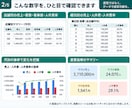複数店舗の売上・人件費を見える化します 店舗別・曜日別に比較できる経営管理シートを作成 イメージ2