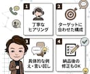 アポ率がUPするあなた専用テレアポトーク作成します 電話が苦手でも話せる刺さるテレアポスクリプトを作成します。 イメージ4