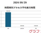 UiPathログ分析自動化ツール提供します （※UiPath Studio開発者向けのサービスです） イメージ3