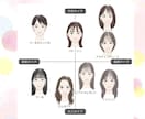 最短当日♥似合うが自信に変わる★顔タイプ診断します 【先着10名様価格】プロの現役スタイリストがスピーディに対応 イメージ4