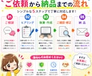 検索上位を狙う！SEO対策済のWeb記事を書きます 構成から執筆まで丸投げOK✩質の高い記事を納品します！ イメージ4