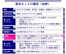 結婚式プロフィールブックを制作します 雑誌のように洗練された、思わずページをめくりたくなる一冊 イメージ2