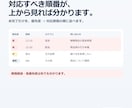 Googleフォームの問い合わせを自動整理します GAS不要。優先度・期限・未対応を自動整理します イメージ4