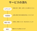 心に届く♡女性向けCanva LP制作します 女性起業家様へ。あなたの想いをカタチに、集客につなげるLP イメージ2