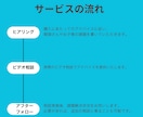 お子様の失敗しない受験対策と人生相談を提供します 聖光～東大卒パパが真剣アドバイスを提供 イメージ3