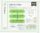 お好きな曲順でCD化！結婚式BGMのCD作成します 【お見積で500円引】翌日発送／曲の準備不要／イベント利用可 イメージ4