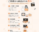 ショート動画を編集します お手頃価格で最後まで見たくなる動画を丁寧に作成 イメージ3