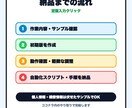 定型入力作業を自動化します 入力・クリック作業の手間を減らします イメージ3