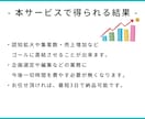Instagram運用、投稿リール編集いたします Instagram運用はお任せ！ イメージ7