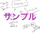 グラフィックレコード簡潔に見やすくまとめます その声を分かりやすく見える形に！宣伝に優れたグラレコお届け！ イメージ5