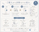 3.8万人運用者がインスタの伸び悩みを診断します ＼ ☆何から変えればいい？今の課題と改善ポイントを整理★ ／ イメージ5