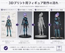 写真やイラストから高品質3Dフィギュアを制作します 3Dモデリングから完成まで丁寧に伴走する本格制作サービスです イメージ3