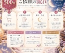 初回限定500円♡タロット7枚でお悩みを占います 恋愛・仕事・人間関係｜幅広いお悩みを丁寧に鑑定 イメージ4