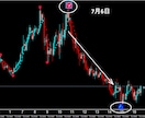 FXで専業（スキャルピング）デイレ－ドになります ゴ－ルド通貨以外でも大丈夫ですがでもゴールド通貨が良いです イメージ4