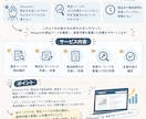 Amazon SEO対策・商品ページ改善します 商品ページを見直し、アクセス数アップを目指しませんか？ イメージ2
