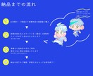 商用◎あなたに合ったデフォルメお描きします カートゥーン調からもちっとかわいいまで多様な絵柄対応ᙏ̤̫ イメージ3