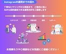 1ヶ月間！Instagram運用代行します 私と一緒にアカウント伸ばしませんか？ イメージ3