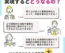 店舗経営者は必見！効率化と売上向上の秘訣教えます Lステップで店舗経営を劇的変革！売り上げアップ＆効率化を実現 イメージ7