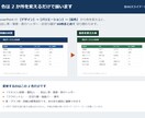 60枚！汎用パワポテンプレート販売ます 会社説明資料や提案書に使えるパワーポイント素材 イメージ3
