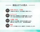 集客・売上UP！目を惹くバナー画像を作成します 「目を惹き、伝わる」デザインをご提案いたします！ イメージ2