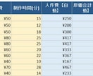 その作業が自動化できるか診断し改善案を出します まず「自動化する価値があるか」から一緒に見ます イメージ2