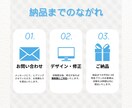 美容サロン特化のリッチメニューを作ります 【美容サロン特化】現役オーナーが集客UP目線で制作 イメージ2