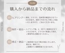 バナー、サムネイル各種SNS画像作成いたします ママデザイナーが真心込めてご提供致します♪ イメージ2