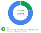 飲食・美容特化でGoogleマップの設定をします ココナラでの実績作りのため2022年12月までの特別価格です イメージ1