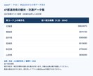 47都道府県の観光・交通データ集をお渡しします 47都道府県の観光・交通47指標を収録したデータ集 イメージ2
