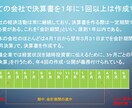 海外大学院生が財務諸表の読み方を伝授します 企業の強みや課題点を財務諸表から分析できる力を養います。 イメージ8